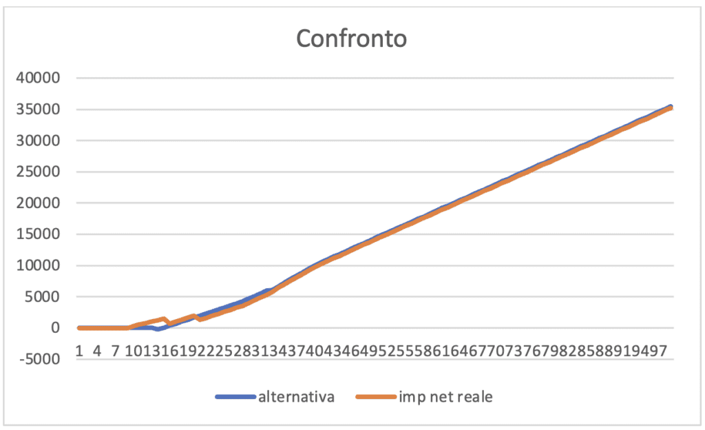 Che fine ha fatto l’Irpef? Quale futuro? (seconda parte)