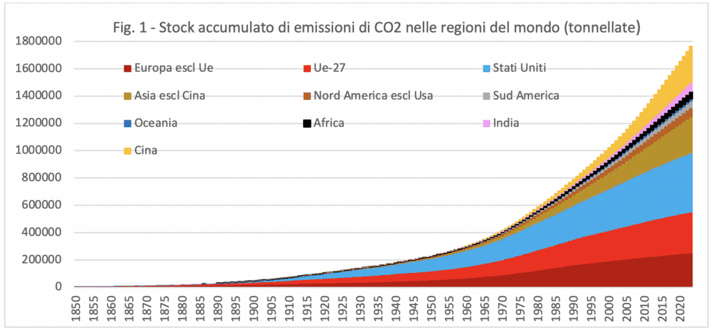 Il Green Deal non è ‘regolazione ideologica’