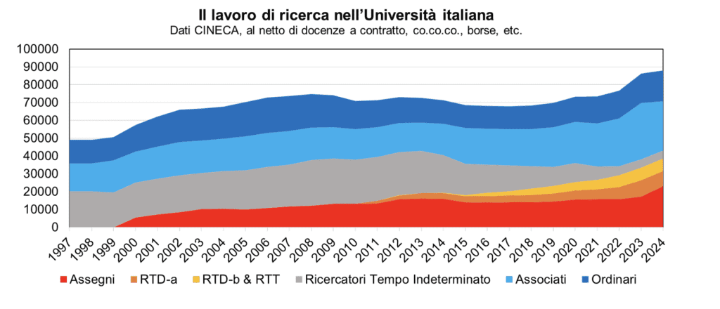 Reagire all’attacco contro l’Università