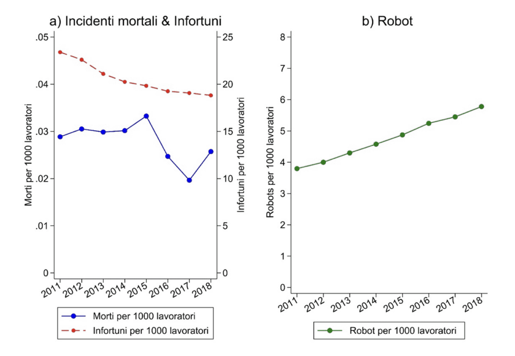 Robot, infortuni e morti sul lavoro: un’ analisi del caso europeo