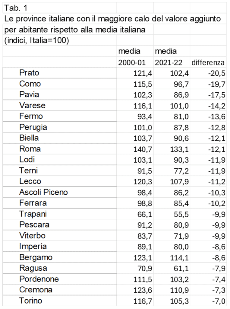 il-vecchio-e-il-nuovo-delle-disuguaglianze-territoriali-in-italia