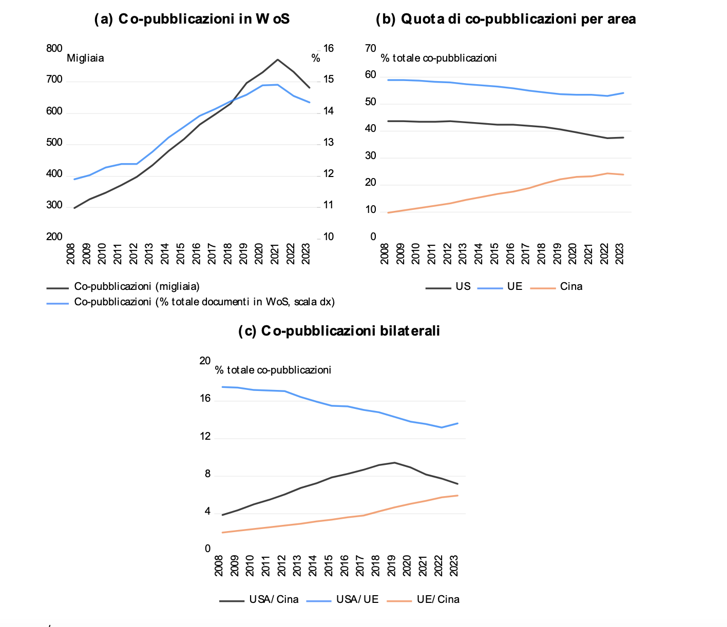 Sovranità Tecnologica Coopetitiva: una nuova strategia per l’Italia e l’Europa