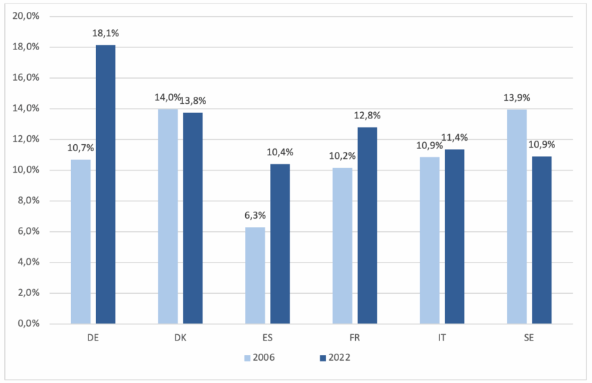i-cambiamenti-nel-profilo-della-redistribuzione-in-italia:-cosa-dobbiamo-aspettarci?*