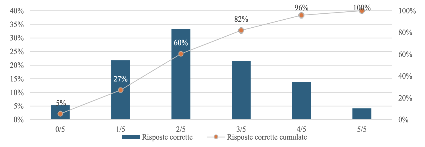 il-deficit-semantico-nelle-democrazie-rappresentative*