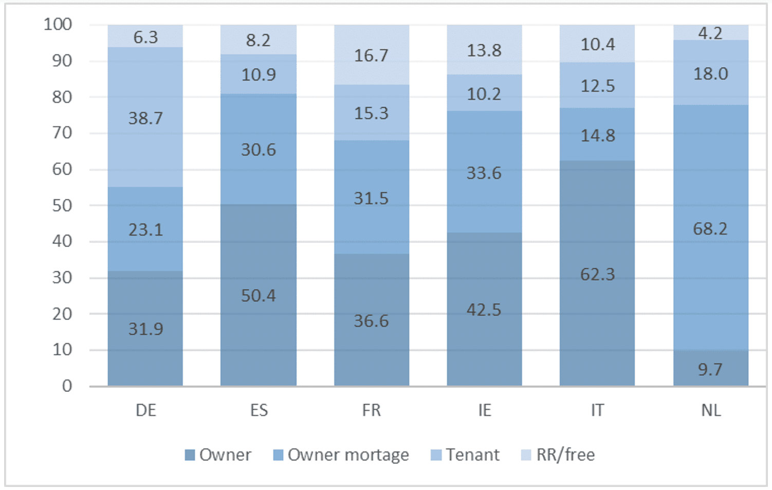 CASA E DISEGUAGLIANZA: IL RUOLO NASCOSTO DELL’HOUSING NELLE MISURE DEL BENESSERE ECONOMICO IN EUROPA