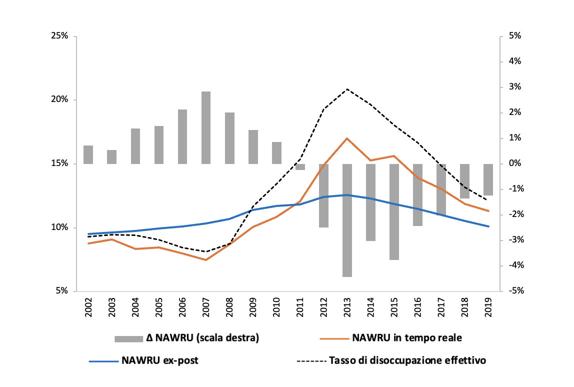 l’europa-e-il-difficile-equilibrio-della-politica-fiscale
