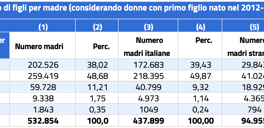 quanti-figli?-tra-condizioni-socio-economiche-e-fattori-culturali*