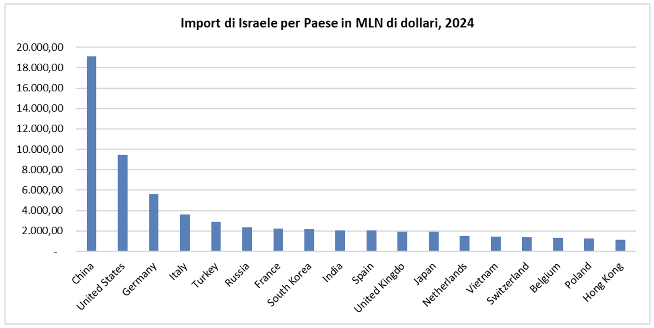 israele:-economia-di-guerra-e-(in)sostenibilita-politico-sociale