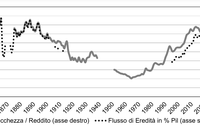 non-e-giusta.-l’italia-delle-disuguaglianze