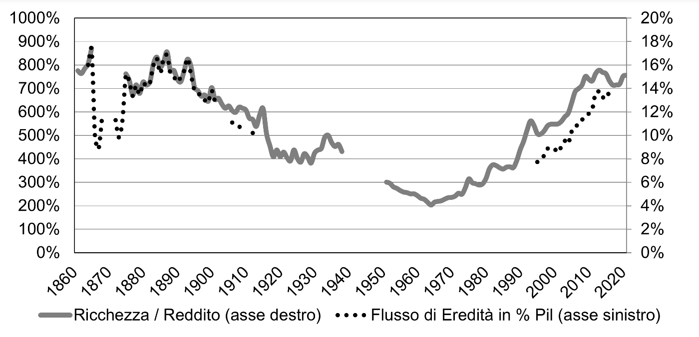 non-e-giusta.-l’italia-delle-disuguaglianze