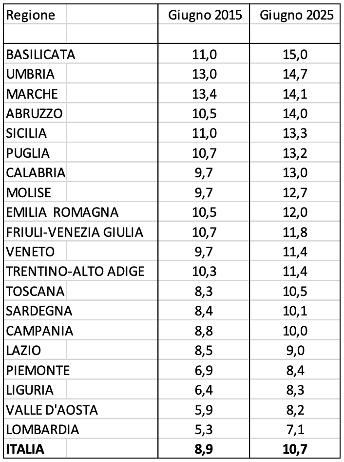 L’ANZIANITA’ DEGLI IMPRENDITORI ITALIANI: UN PROBLEMA DA AFFRONTARE