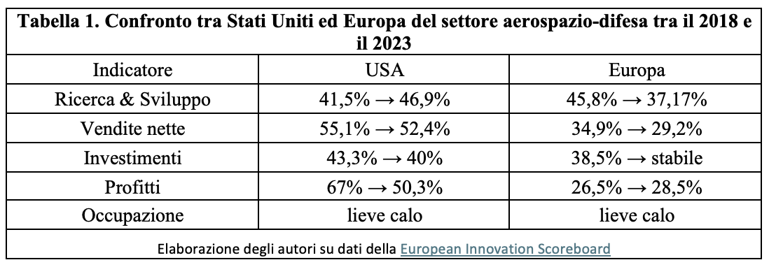 riarmo-o-lavoro?-un’analisi-critica-degli-imperativi-europei.-seconda-parte:-vincoli-economici-e-di-struttura
