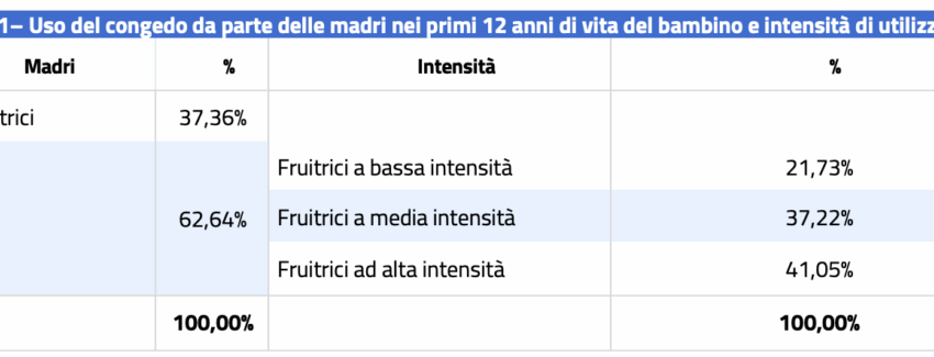 congedo-parentale:-modi-e-tempi-di-utilizzo*