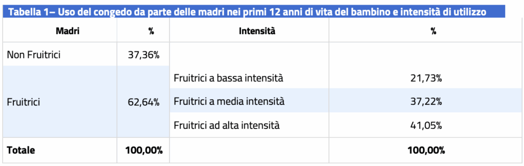 congedo-parentale:-modi-e-tempi-di-utilizzo*