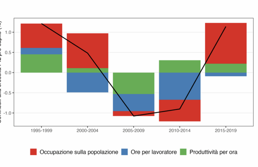 il-deserto-dei-tartari-della-crescita-italiana:-diagnosi-e-strategie-per-il-rinnovamento*