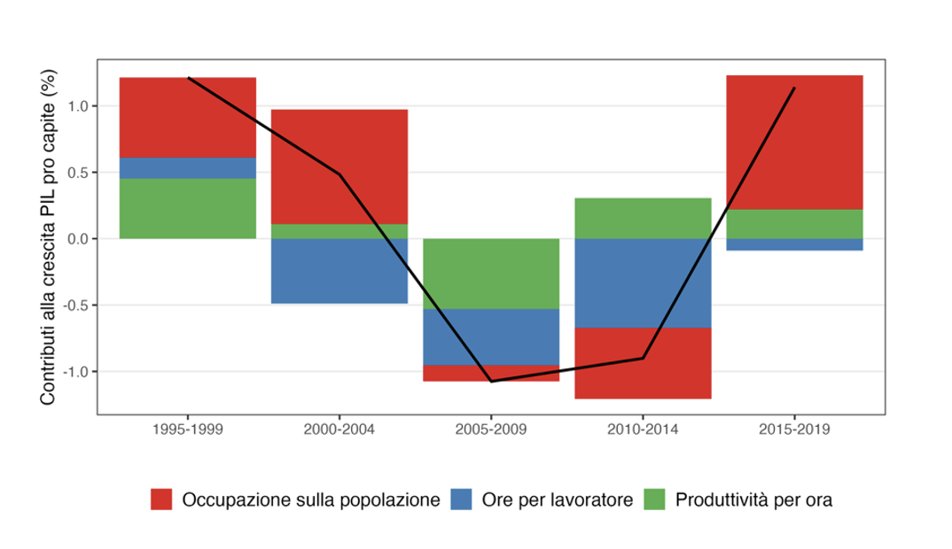 il-deserto-dei-tartari-della-crescita-italiana:-diagnosi-e-strategie-per-il-rinnovamento*