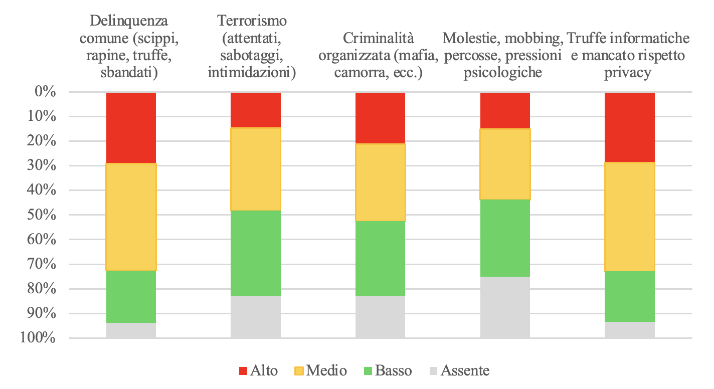 al-lupo!-al-lupo!-narrazioni-infedeli-e-rischi-reali