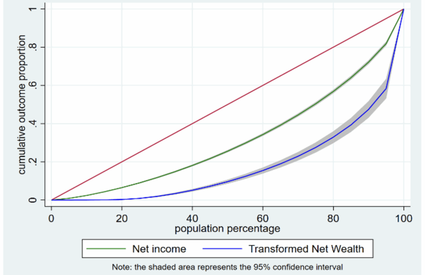 eredita-e-disuguaglianza-in-italia:-cosa-accadrebbe-con-una-vera-imposta-di-successione?