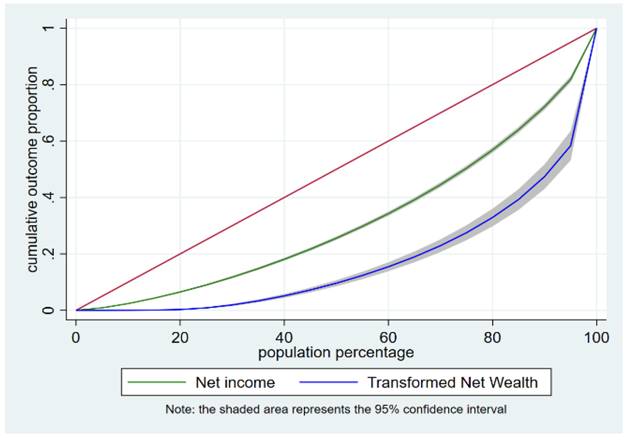 eredita-e-disuguaglianza-in-italia:-cosa-accadrebbe-con-una-vera-imposta-di-successione?