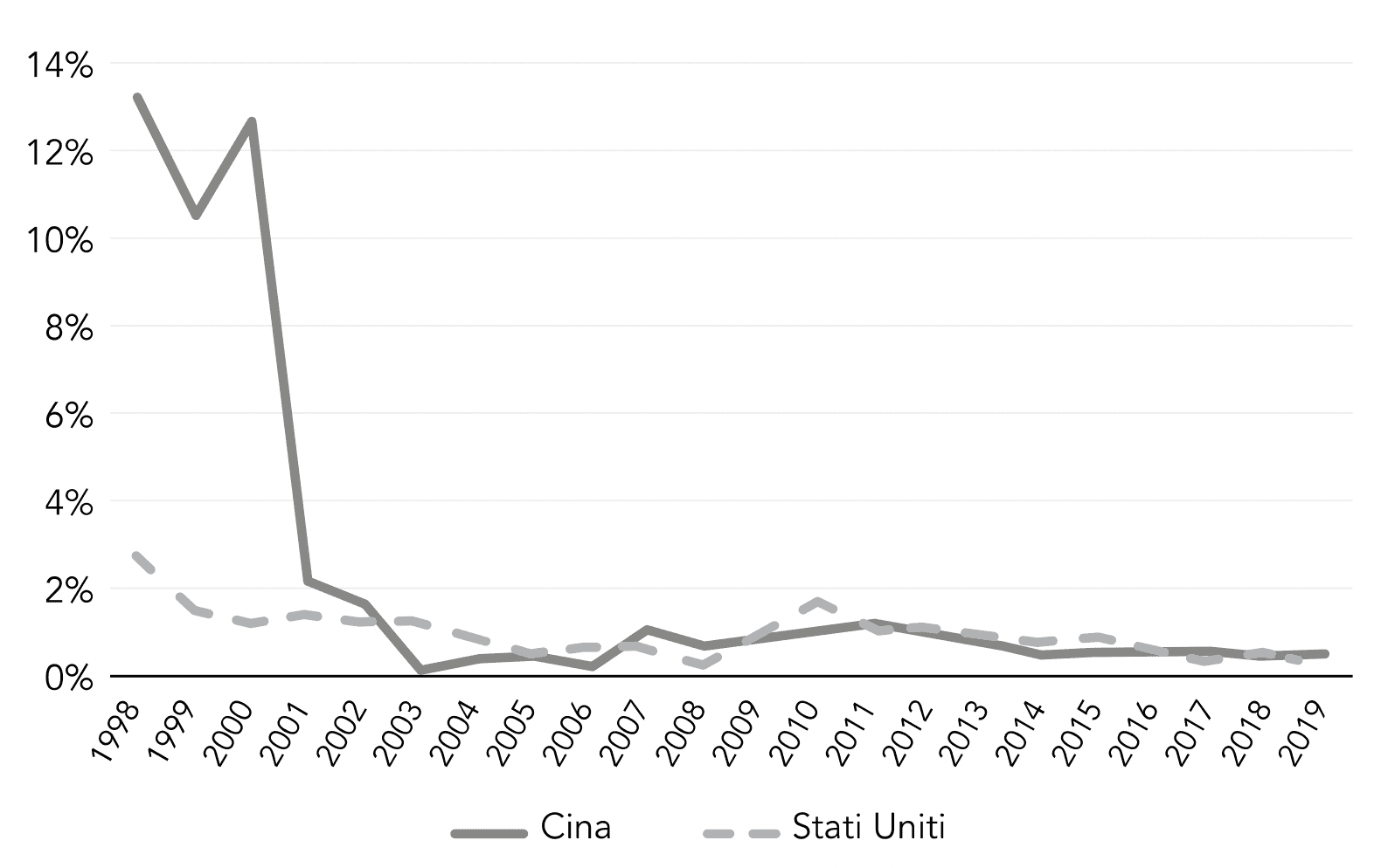 instabilita-economica-e-politica.-una-riflessione-a-partire-da-il-tempo-di-ares-di-stefano-lucarelli