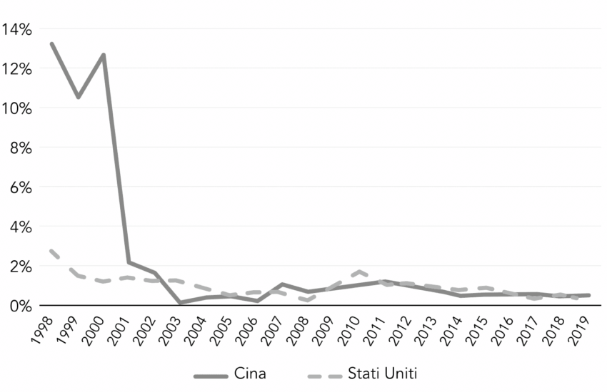 instabilita-economica-e-politica.-una-riflessione-a-partire-da-il-tempo-di-ares-di-stefano-lucarelli