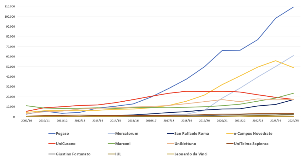 nubi-nere-sull’universita-italiana