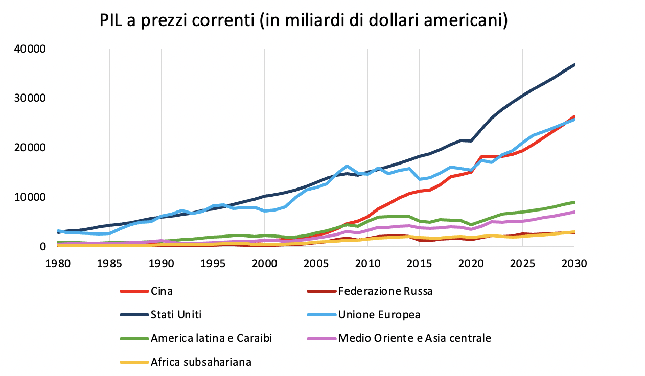 sanzioni-e-geopolitica