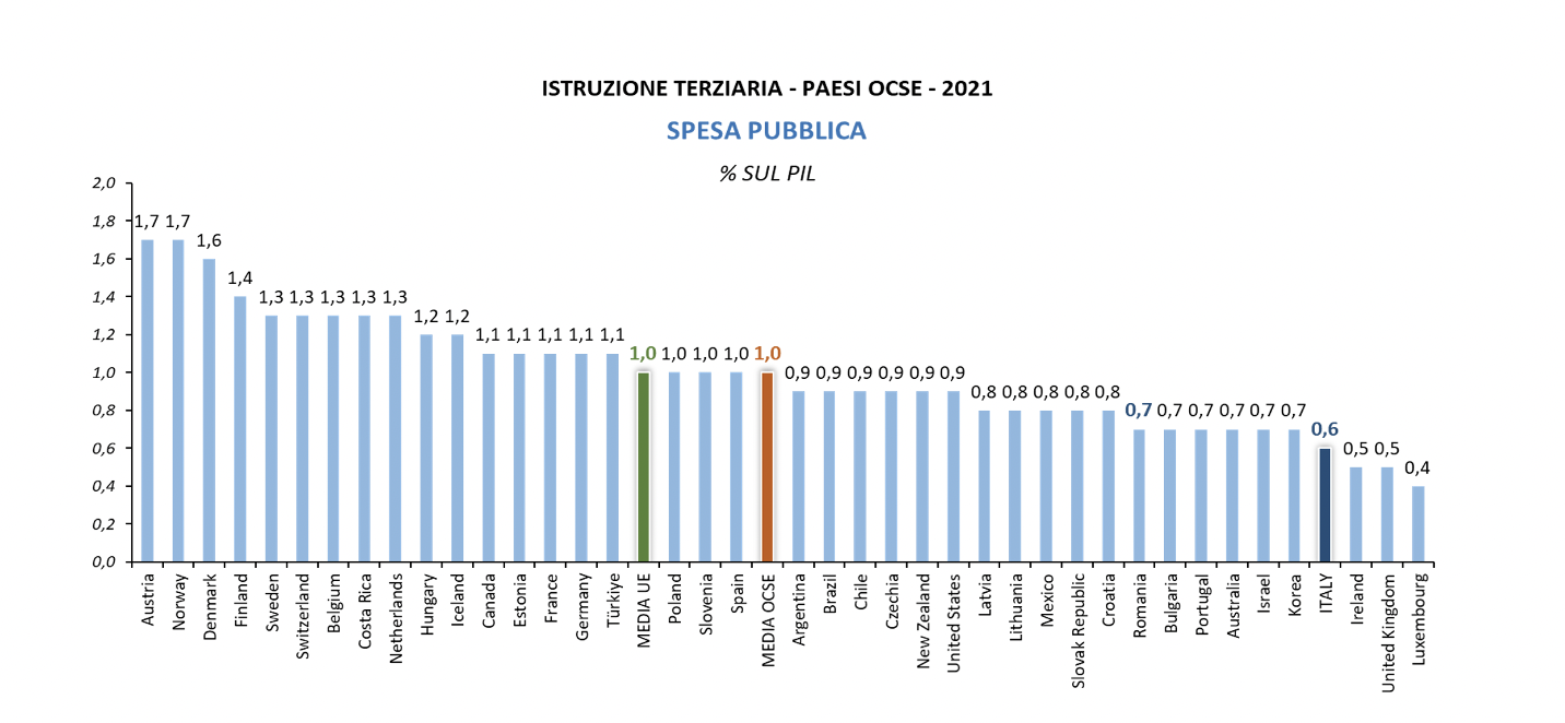 il-finanziamento-del-sistema-universitario-statale-in-italia:-criticita-e-prospettive-del-fondo-di-finanziamento-ordinario
