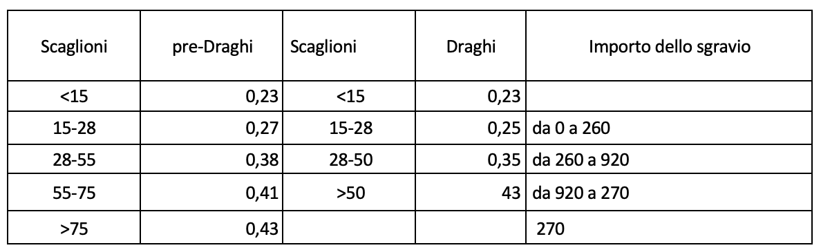 la-legge-di-bilancio-2026-e-l’irpef