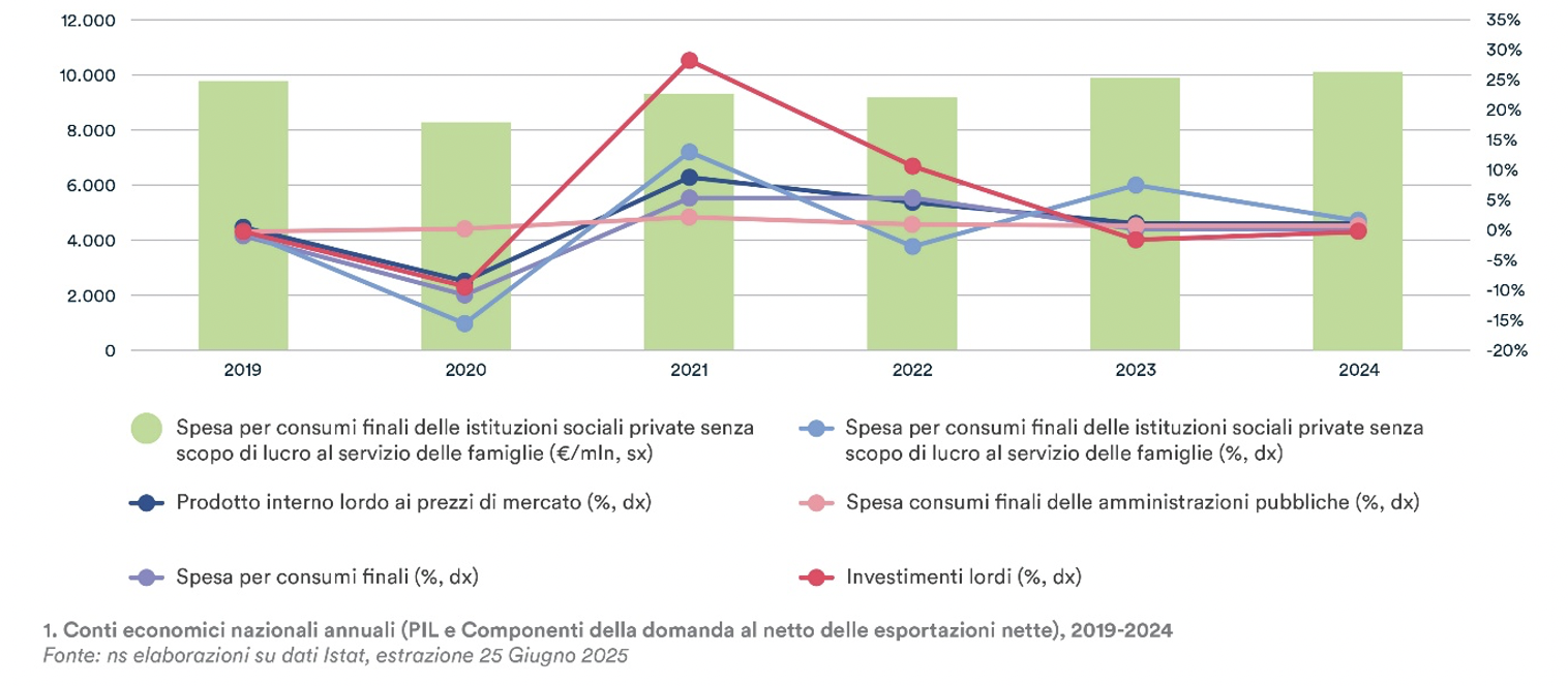 finanza-etica-per-l’economia-sociale:-sfide-e-prospettive-per-il-terzo-settore