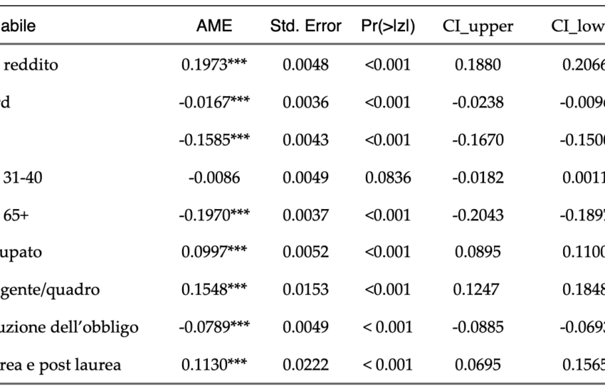 inclusione-finanziaria-e-disuguaglianza-economica:-quale-relazione?