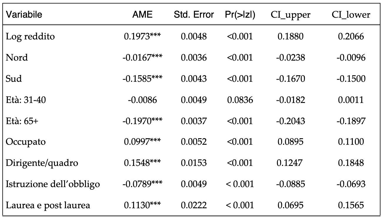 inclusione-finanziaria-e-disuguaglianza-economica:-quale-relazione?