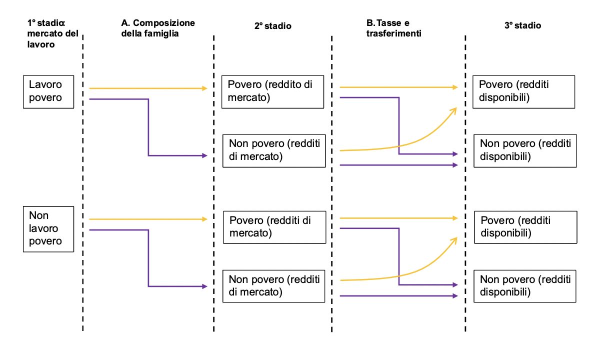 lavoro-povero-e-poverta-relativa:-una-panoramica-europea