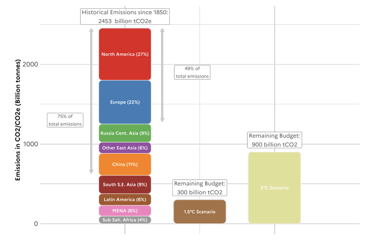 Politiche climatiche in Italia: quando l’equità fa la differenza*