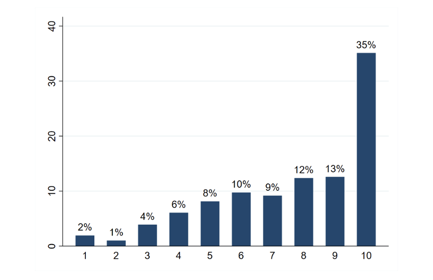 tra-vulnerabilita-e-minaccia:-richiedenti-asilo-e-rifugiati-nella-percezione-degli-italiani