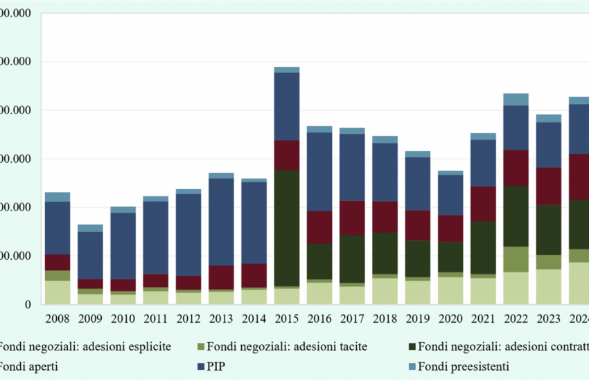 la-previdenza-complementare-e-la-retorica-delle-panacee-a-costo-zero