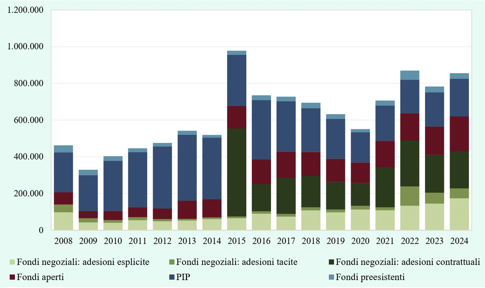 la-previdenza-complementare-e-la-retorica-delle-panacee-a-costo-zero