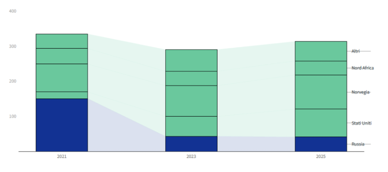 le-conseguenze-geo-economiche-della-guerra-all’iran