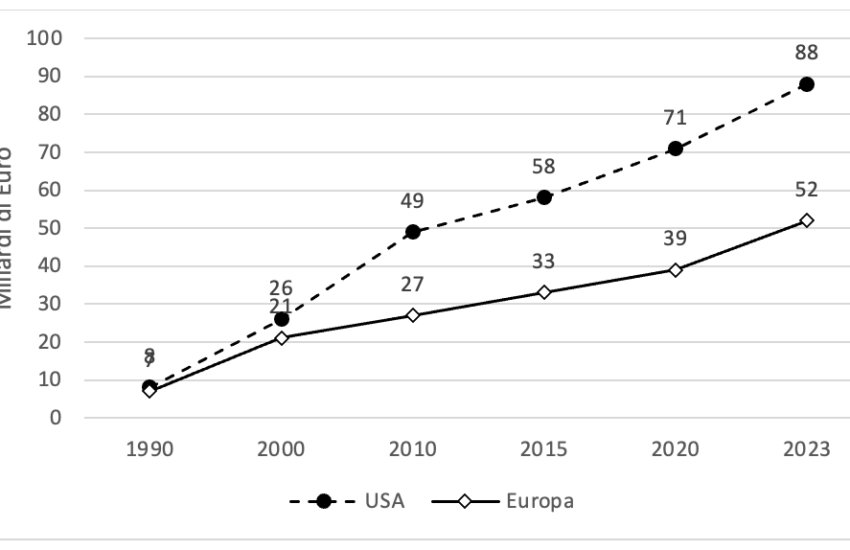dove-nasce,-dove-si-testa,-dove-si-vende:-la-nuova-geografia-del-farmaco-e-il-ruolo-dell’europa