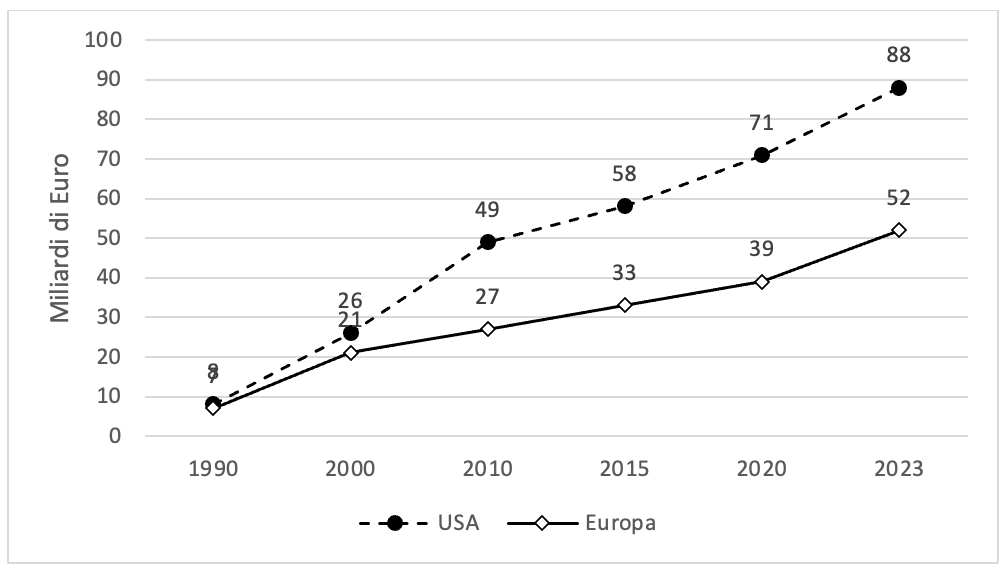 dove-nasce,-dove-si-testa,-dove-si-vende:-la-nuova-geografia-del-farmaco-e-il-ruolo-dell’europa