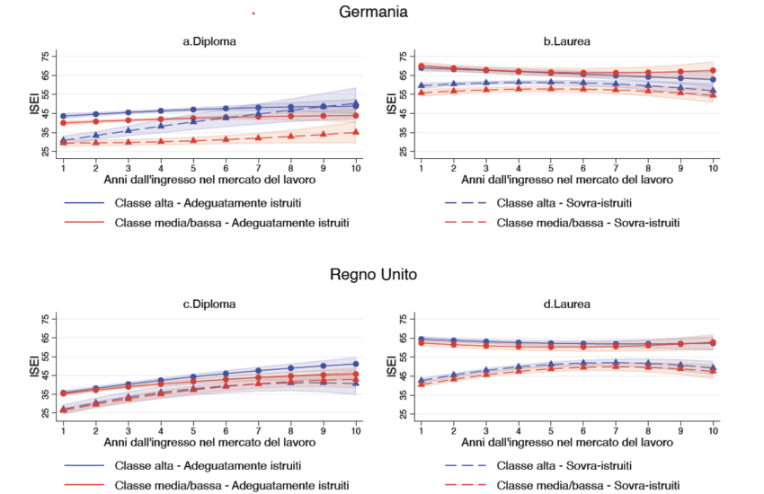 un-sistema-di-transizione-scuola-lavoro-liberale-e-davvero-piu-«meritocratico»?sovra-istruzione,-origine-sociale-e-mobilita-a-inizio-carriera-in-germania-e-nel-regno-unito