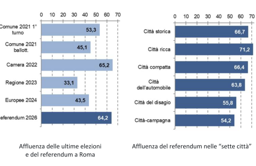 roma:-quando-le-disuguaglianze-sociali-diventano-democratiche