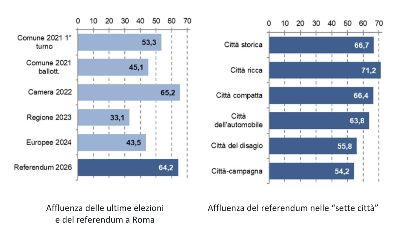 roma:-quando-le-disuguaglianze-sociali-diventano-democratiche