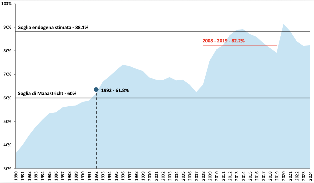 Quando le regole fiscali diventano un boomerang per la stabilizzazione economica