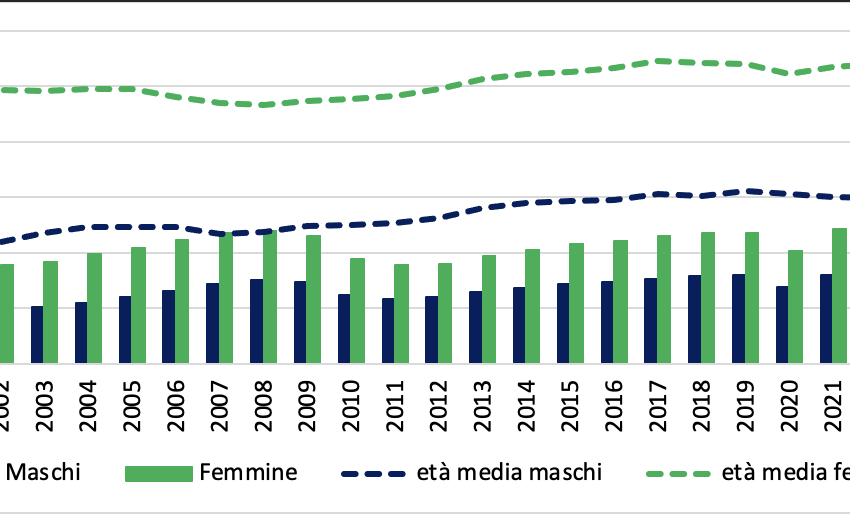 indennita-di-accompagnamento:-contano-i-nuovi-ingressi,-ma-anche-la-durata*